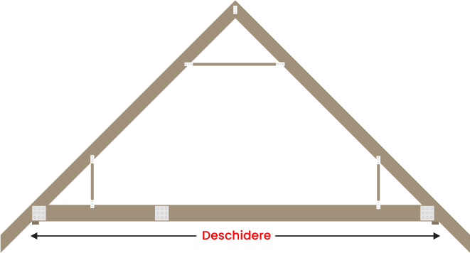 Attic Std